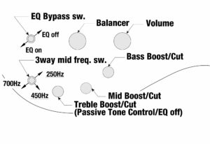 IBANEZ SR-Serie E-Bass 6 String Magic Wave Low Gloss + Bag